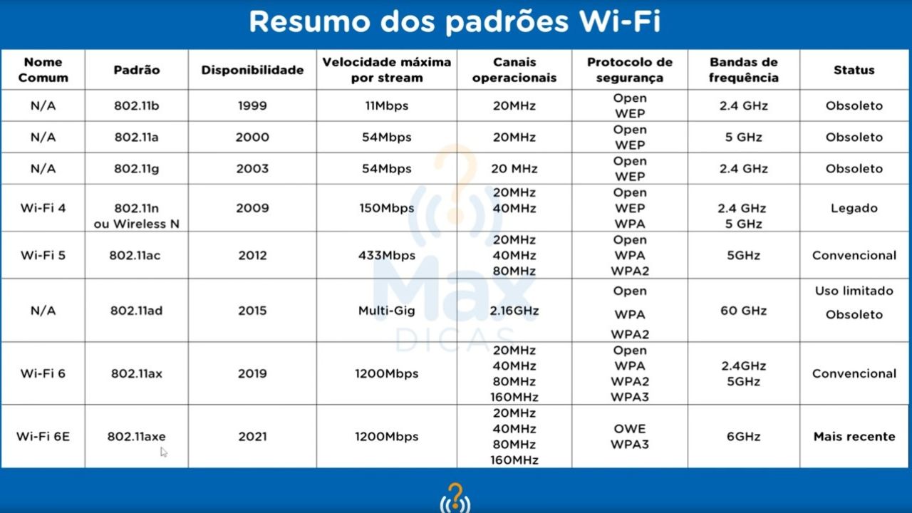 Wi Fi Dom Stico Entenda Tudo Sobre Como Funciona O Wi Fi