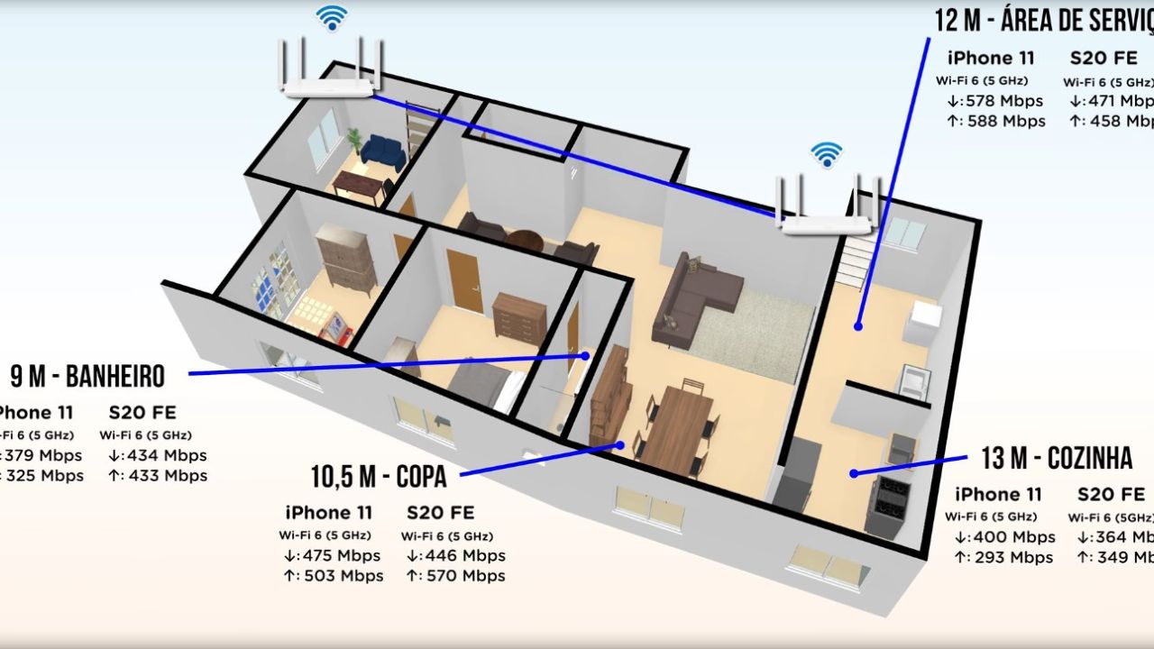 Huawei AX2: Excelente roteador Wi-Fi 6 custo-benefício