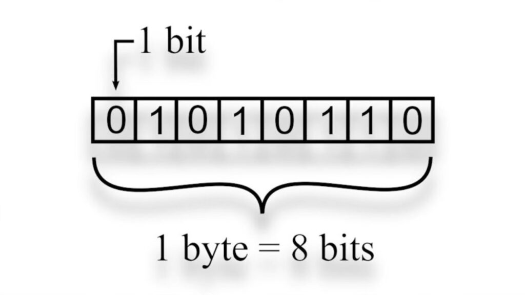 Parte do segredo da velocidade de internet é que 1 bit é diferente de 1 byte