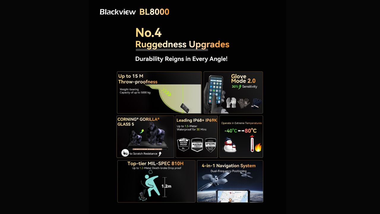 Blackview BL8000 é um smartphone 5G BRUTO com Wi-Fi 6 e MUITO MAIS