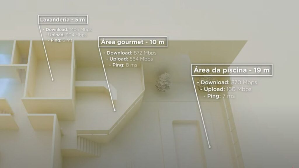 Resultados dos testes de velocidade e alcance Wi-Fi com o TP-Link Omada EAP773