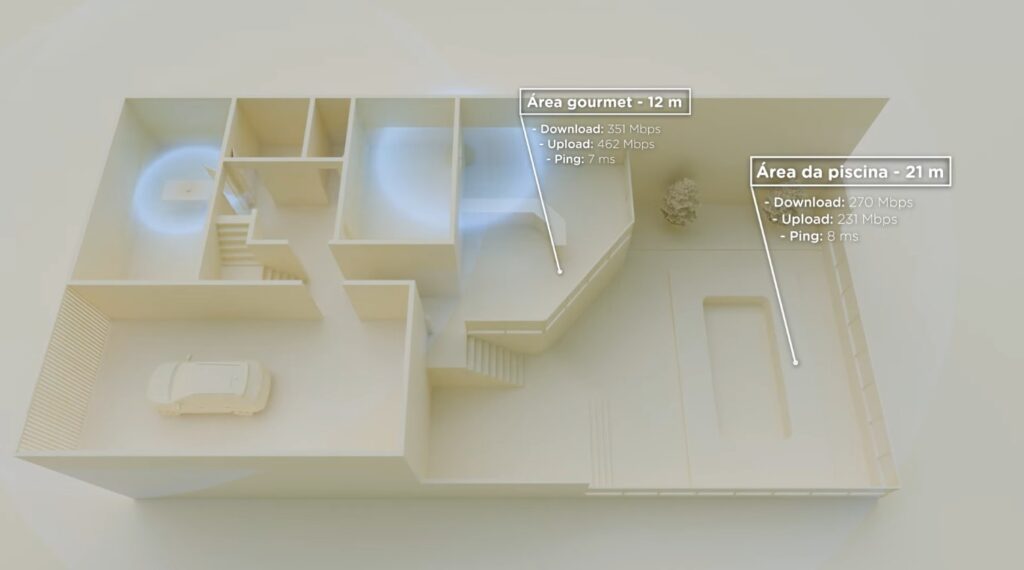 Reesultados dos testes Wi-Fi do Archer BE220 da TP-Link em rede mesh